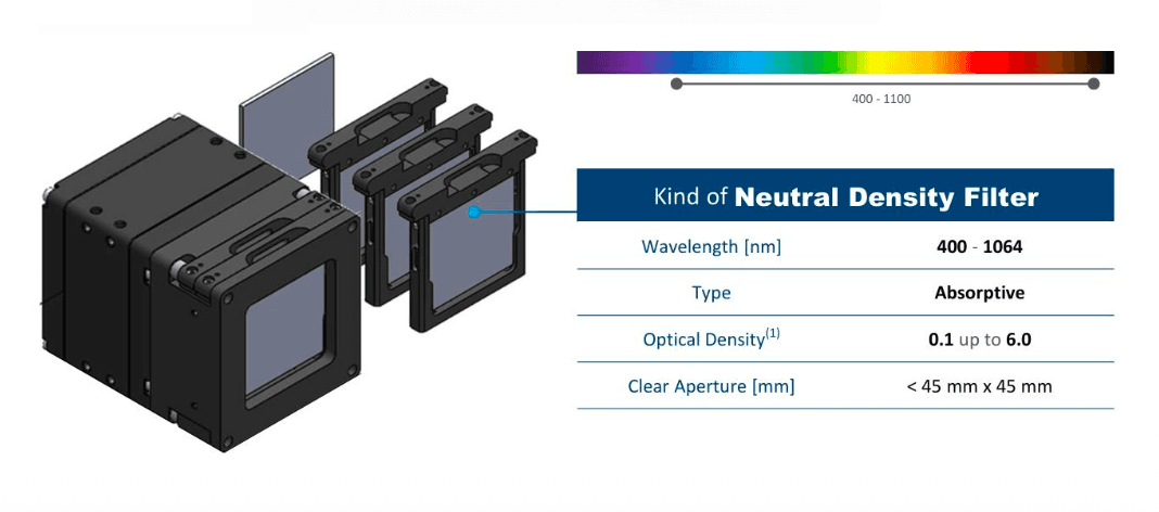 LUM-B-L filter configuration